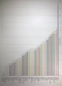 إحصائية رسوب الطلاب المتقدمين للدور الأول في الثانوية العامة